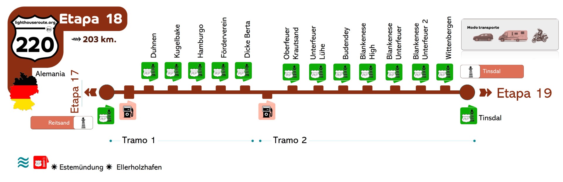 Esta etapa hace el recorrido desde el faro de Reitsand hasta el de Tinsdal
