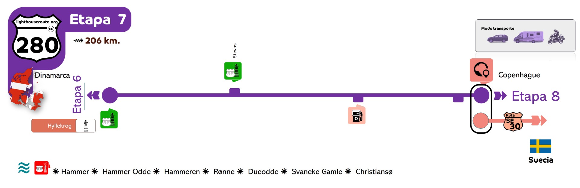 Esta etapa hace el recorrido desde Hyllekrog Fyr hasta el de Copenhague - Enlaza con la Ruta SE-30