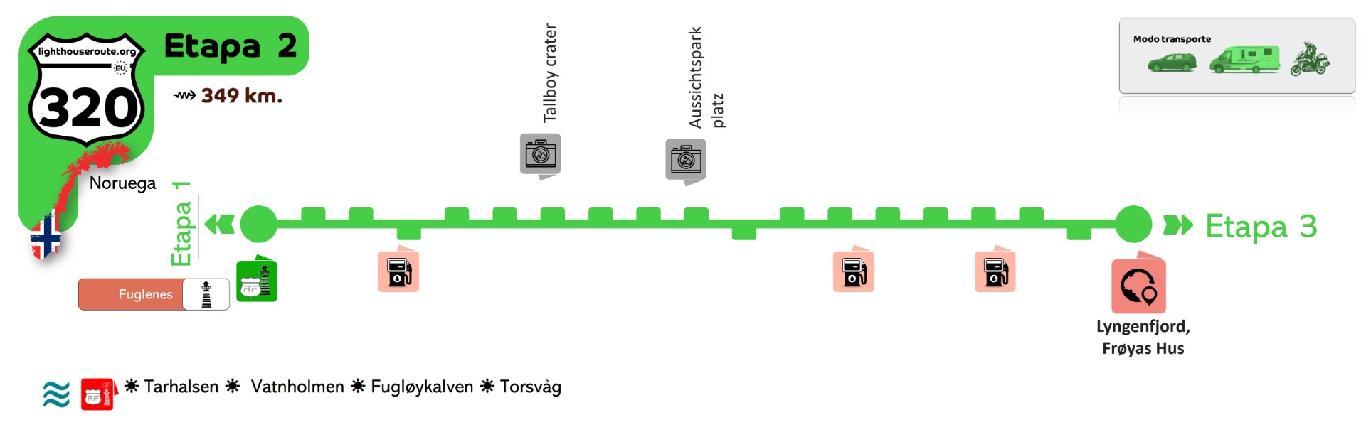 Esta etapa hace el recorrido desde el faro de Fuglenes hasta Lyngenfjord, Frøyas Hus
