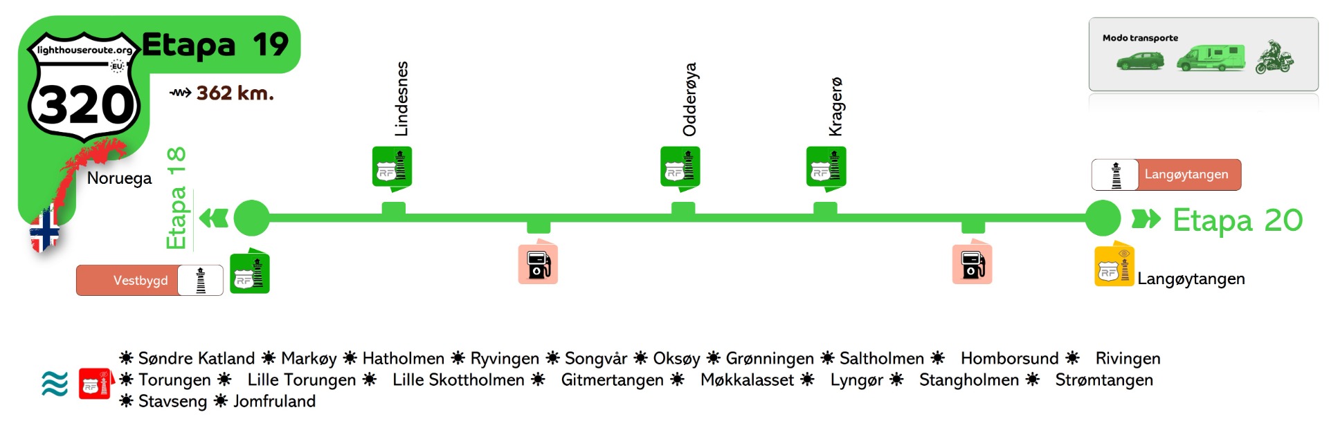 Esta etapa hace el recorrido desde el faro de Vestbygd hasta el de Langøytangen