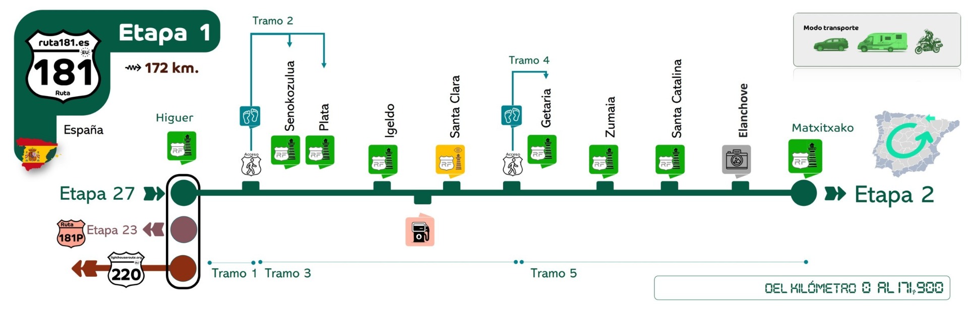 Esta Etapa realiza el trayecto en sentido anti horario . Cuando el viaje por la Ruta 181 se realiza en esta dirección o sentido, el código de color utilizado es Verde