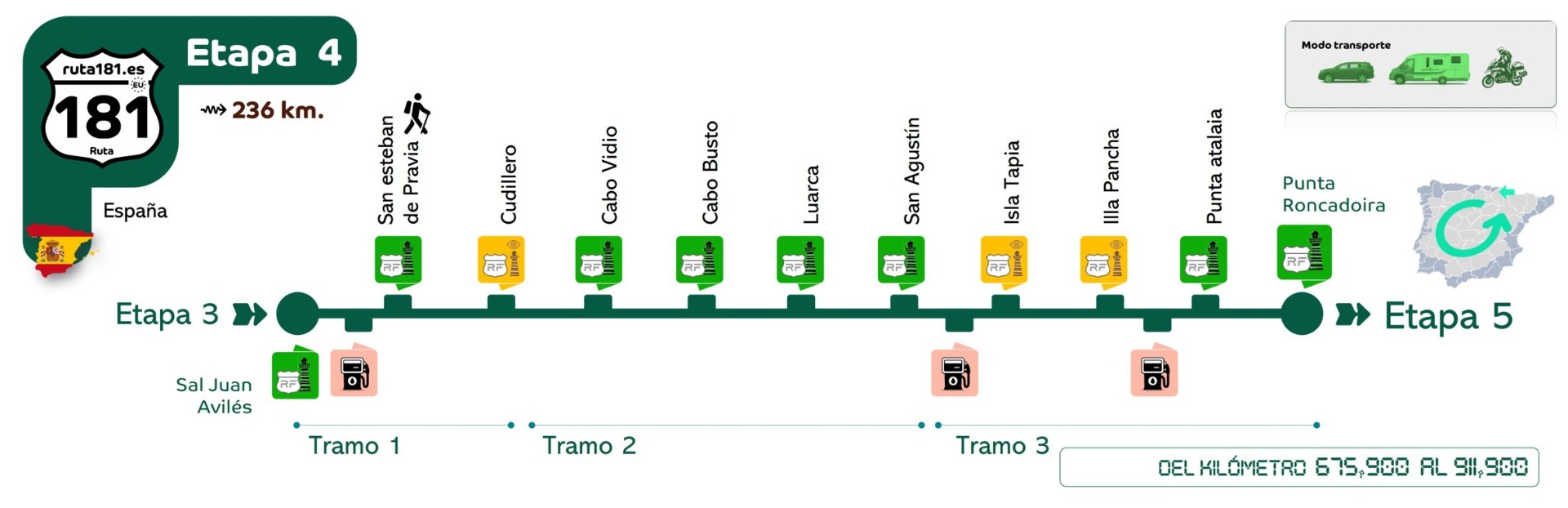 Esta Etapa realiza el trayecto en sentido anti horario . Cuando el viaje por la Ruta 181 se realiza en esta dirección o sentido, el código de color utilizado es Verde