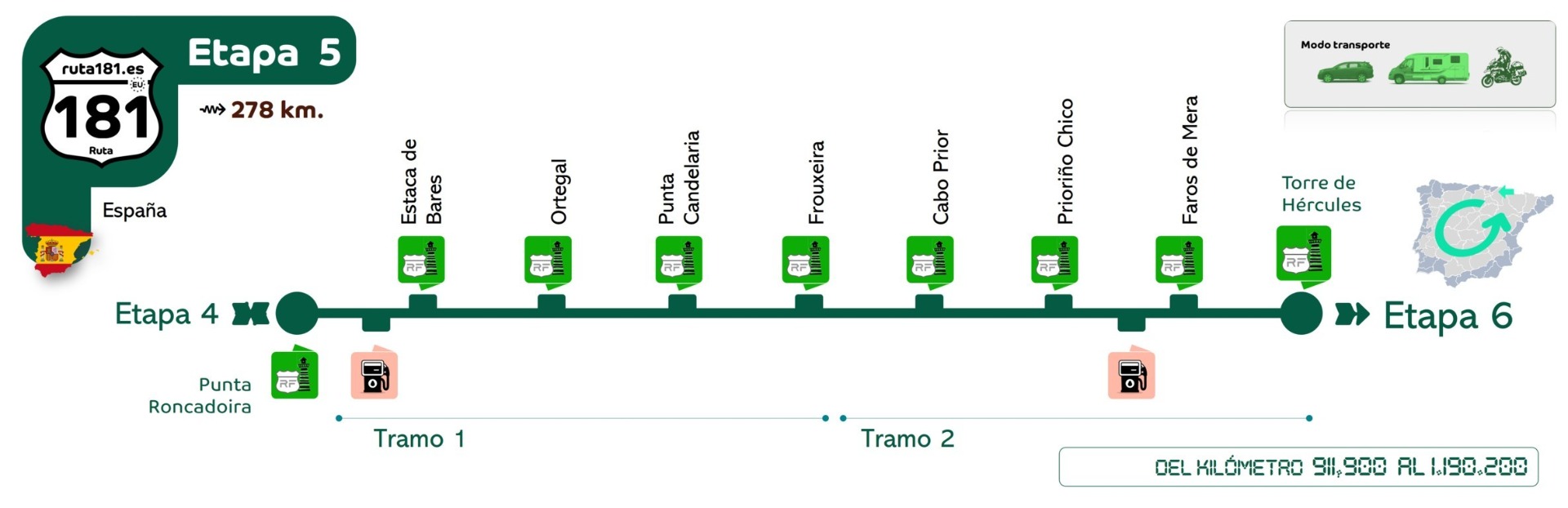 Esta Etapa realiza el trayecto en sentido anti horario . Cuando el viaje por la Ruta 181 se realiza en esta dirección o sentido, el código de color utilizado es Verde