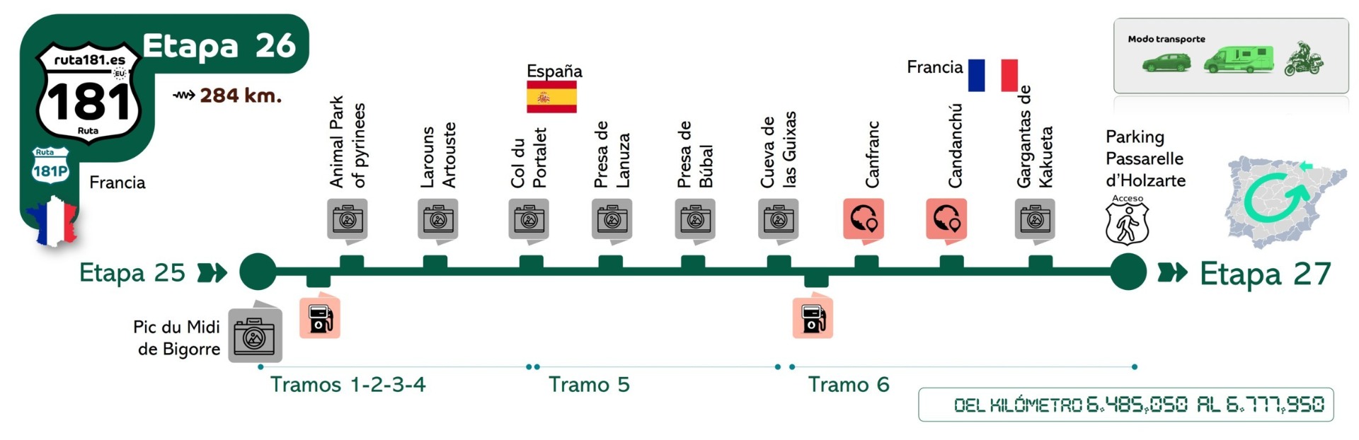 Esta Etapa realiza el trayecto en sentido anti horario . Cuando el viaje por la Ruta 181 se realiza en esta dirección o sentido, el código de color utilizado es Verde