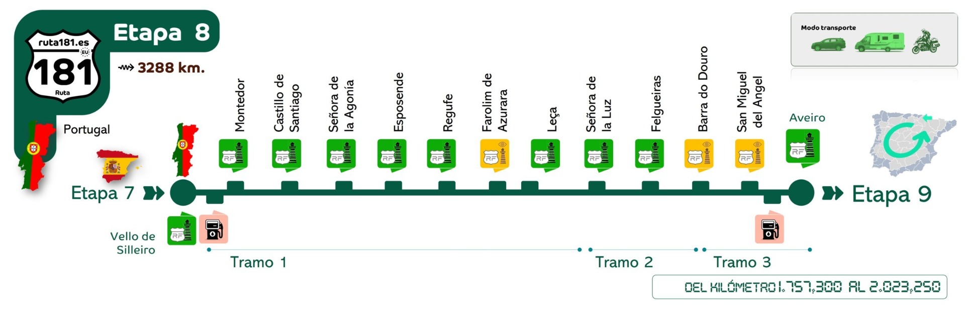 Esta Etapa realiza el trayecto en sentido anti horario . Cuando el viaje por la Ruta 181 se realiza en esta dirección o sentido, el código de color utilizado es Verde