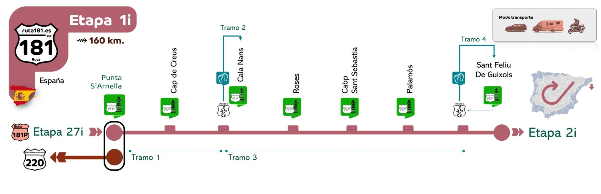 Esta Etapa realiza el trayecto en sentido horario . Cuando el viaje por la Ruta 181 se realiza en esta dirección o sentido, el código de color utilizado es Granate