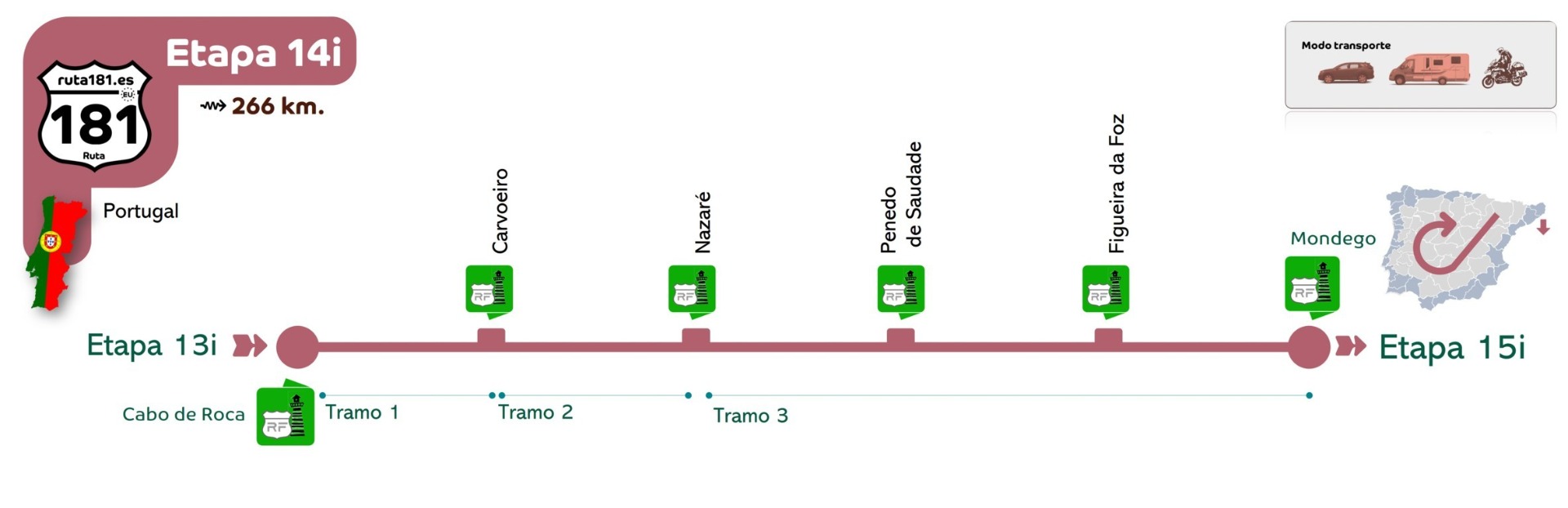 Esta Etapa realiza el trayecto en sentido horario . Cuando el viaje por la Ruta 181 se realiza en esta dirección o sentido, el código de color utilizado es Granate