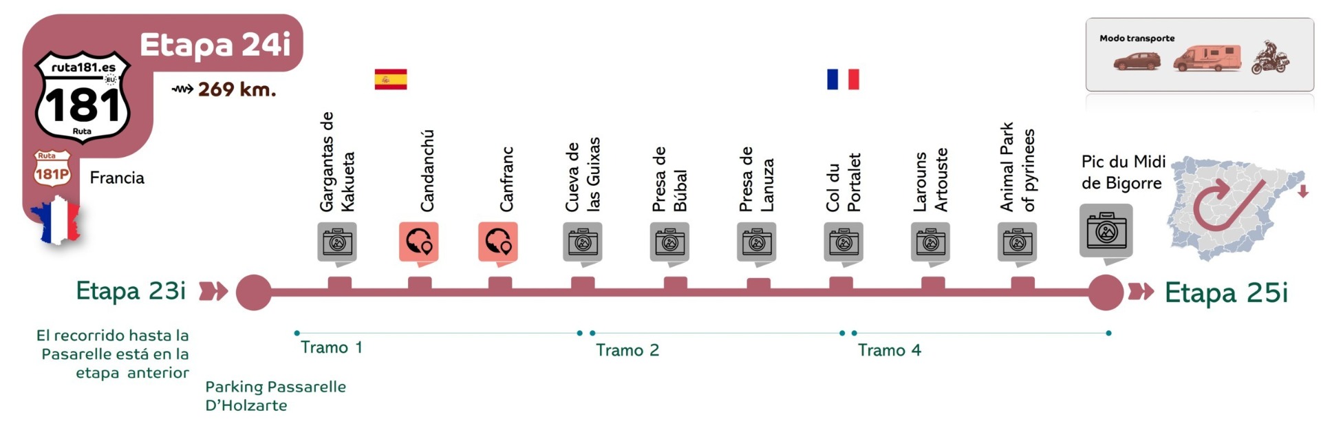 Esta Etapa realiza el trayecto en sentido horario . Cuando el viaje por la Ruta 181 se realiza en esta dirección o sentido, el código de color utilizado es Granate