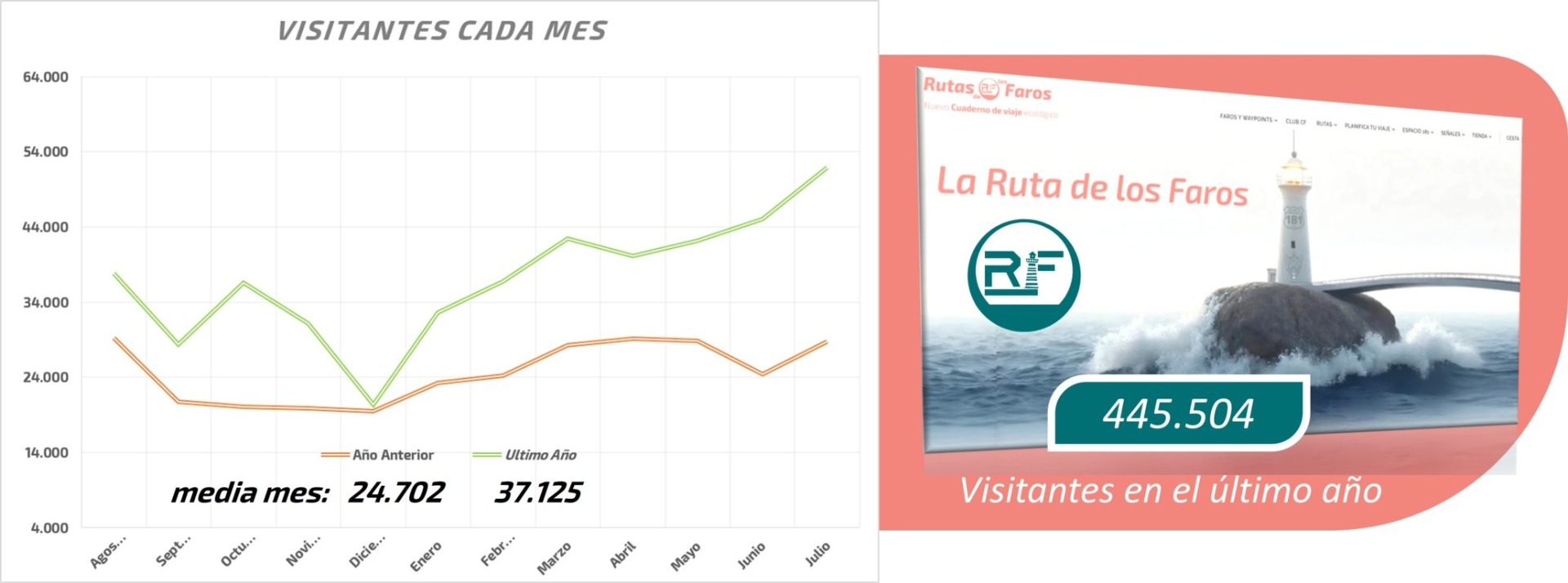Periodo: últimos 12 meses Año anterior → Año Actual - Fuente Webnode